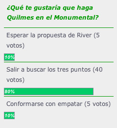 ¿Qué te gustaría que haga Quilmes en el Monumental?