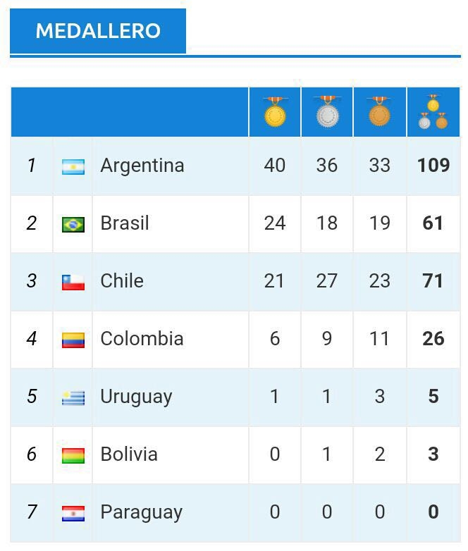 DEPORTE UNIVERSITARIO: Con importante participación de la UNQ, Argentina conquistó los Juegos Universitarios Sudamericanos Bs. As. 2016.